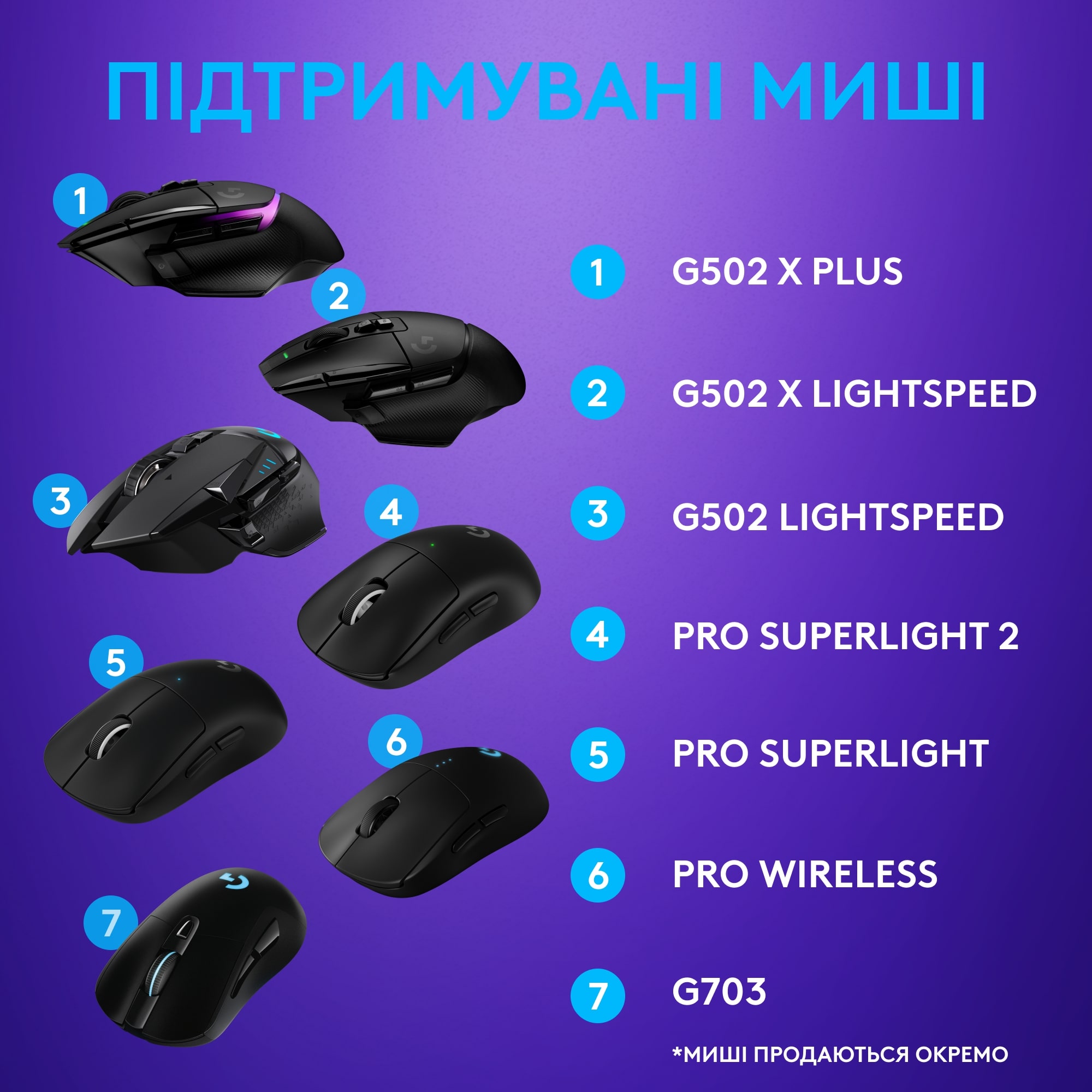 Ігрова поверхня з системою бездротової зарядки для мишей Logitech PowerPlay Black (943-000110)